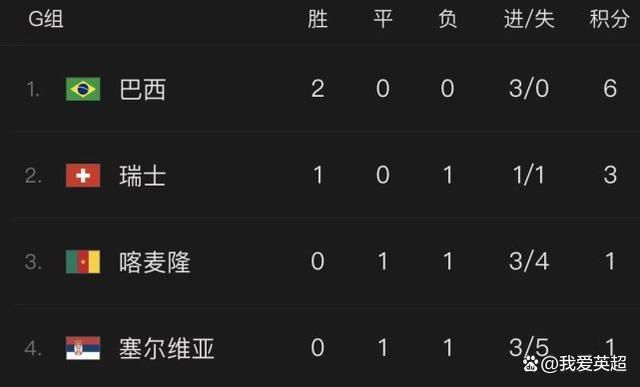我的PS伙伴